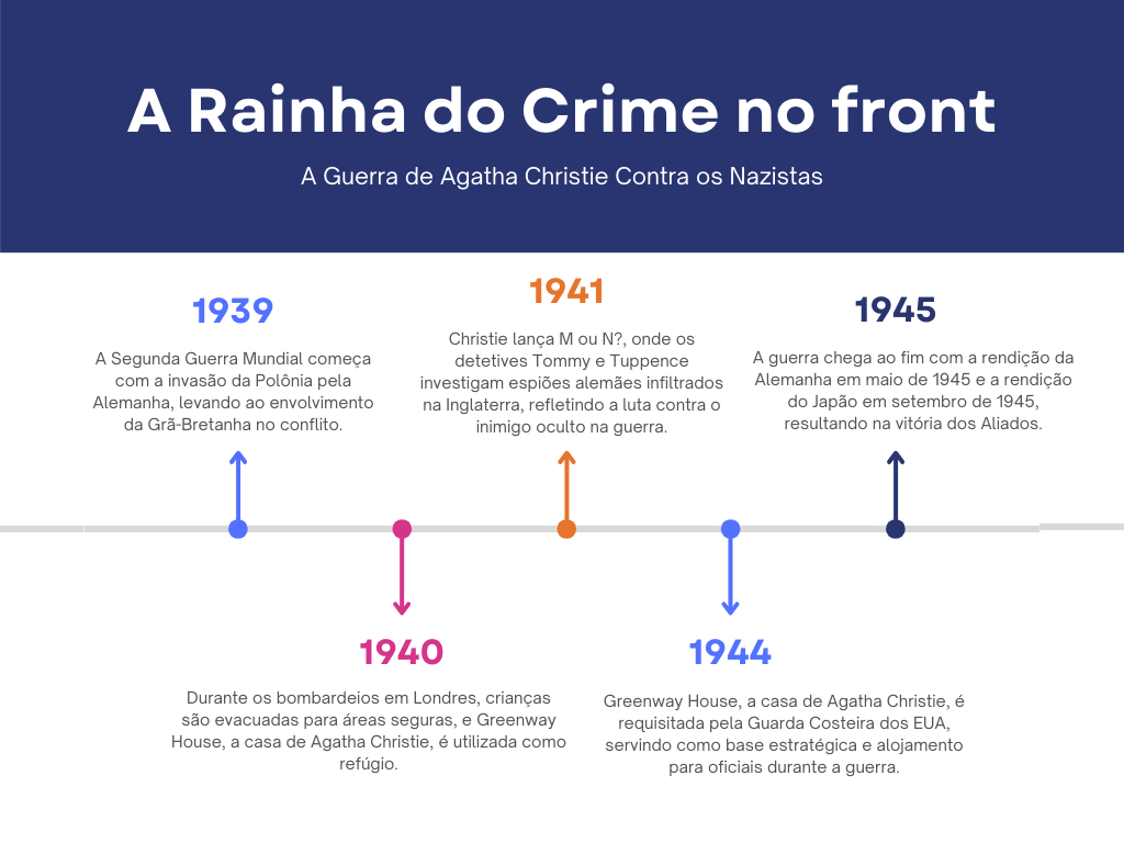 agatha_linhadotempo Como Agatha Christie Lutou Contra o Nazismo com seus Livros